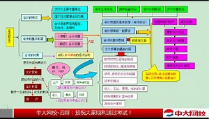 2017会计基础考点解析直播课