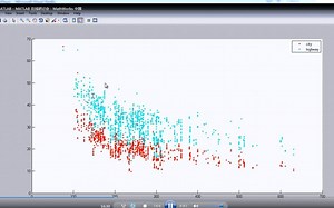 Introduction to MATLAB