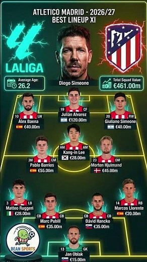 Atlético Madrid Strongest XI & Squad Value Breakdown (2026/27)