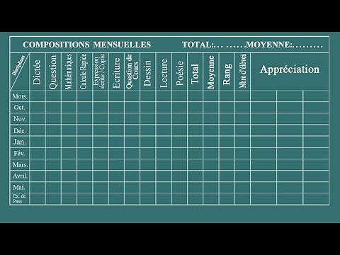 How to make a table in Excel (School report)