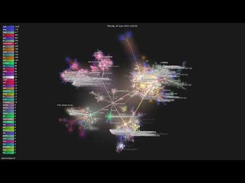 opencv/opencv - Gource visualisation