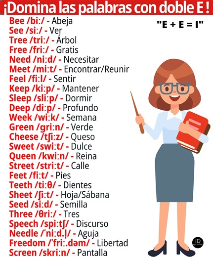 Conoce 25 palabras con "EE" comunes en inglés, su pronunciación y significado. 🗣️ ¡Mejora tu vocabulario y diviértete aprendiendo! 🌟 ¿Listo para practicar? 💬 #AprendeInglés #InglésPráctico #FrasesEnInglés #InglésFácil #InglésFácil #HablaInglés #InglésDefinitivo #FrasesEnInglés #aprenderinglésonline | Inglés Definitivo