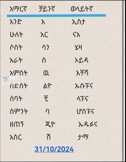 Exploring Ancient Script Symbols and Letters