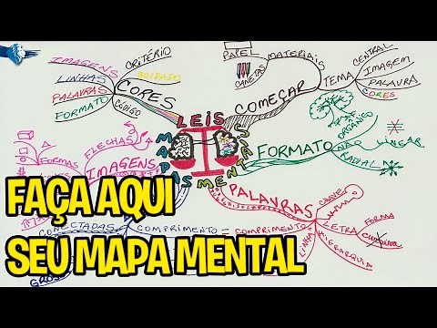 Whimsical: How to use this amazing tool [Mind Map]
