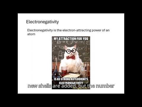 Trends in the Periodic Table (core charge)