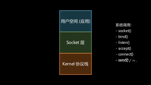 Linux Kernel 网络协议栈核心机制
