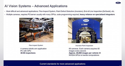 How Ford Uses AI for Quality Control
