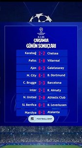 Şampiyonlar Ligi'nde günün sonuçları.#championsleague #football #galatasaray #ajax #osimhen #türkiye