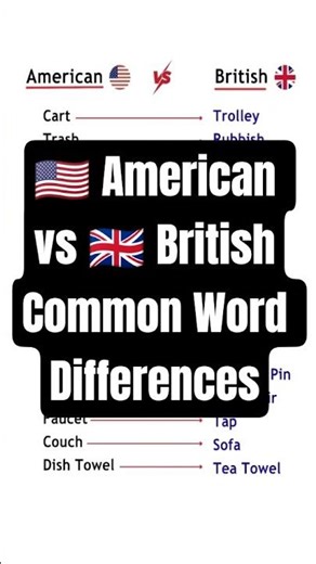 American vs British English Words | Common Vocabulary Differences