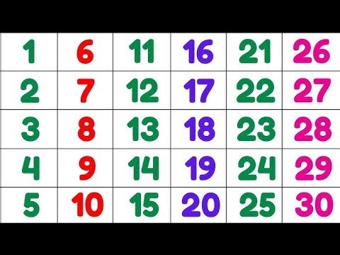 Number Names 1 to 30 | List for Learning and Practice