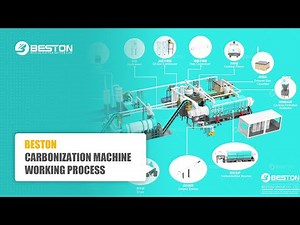 Detailed Working Process of Biomass Carbonization Machine