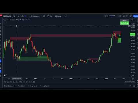 How to add VIP Indicators to your chart