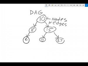 Intro to Graphs - Directed vs Undirected Edges