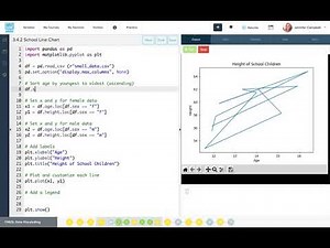 Live Code - Line and Bar Charts