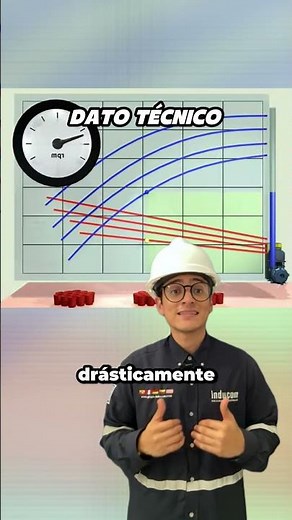In this video we show you 📈 what the system curve is and how it defines the actual operating point.