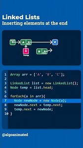 Linked Lists - Insert an element at the End - Algorithm Visualization