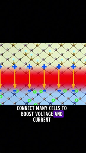 How are the solar cells made?