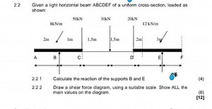 22 Given a light horizontal beam ABCDEF of a uniform cross-sect... | Filo