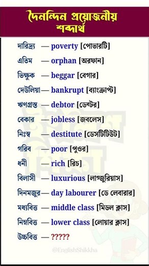 Poverty & Social Class Vocabulary | Spoken English Practice | #englishvocabulary #englishshikkha
