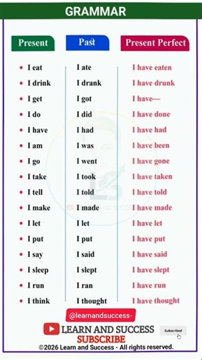 English Grammar: Learn These Essential Verb Forms! 🚀 | #Shorts