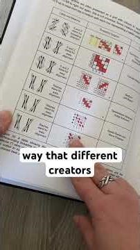 From the Beginning: Preparing to Weave #tabletweaving