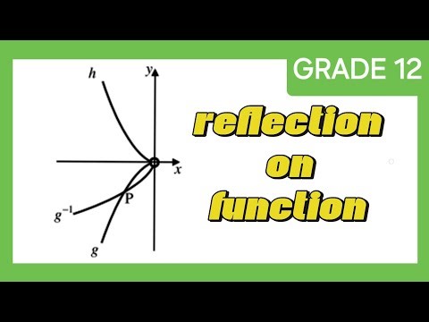 Reflection on functions gr 12 | functions gr 12