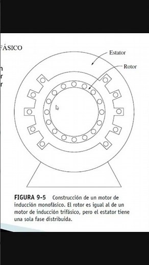 Motores eléctricos de inducción monofásicos: campo magnético #ingenieria #corrienteelectrica #maths