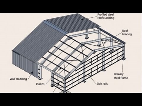 How Plan Bracing Works !