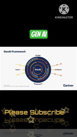 GenAI for Beginners | Future of AI in 2026 | What is Generative AI? #shorts #short #ai #nextgenai