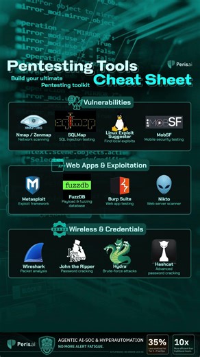 Build your pentesting toolkit the right way.