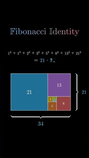 #Mathematics || visualization*# // shorts