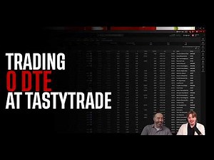 0DTE Options Explained | What They Are, How They Work & Risk Management