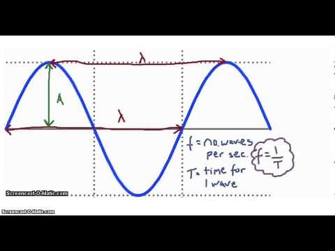 AS Physics Waves - wave properties