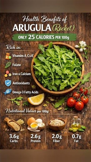 ARGUL! WHAT ARE THE BENEFITS?#arugulabenefis#healthyfood