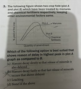The following figure shows two crop field (plot A and plot B ) ... | Filo
