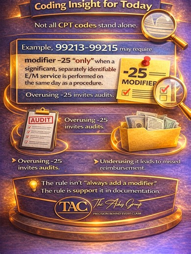 📘 Coding Insight for Today Not all CPT codes stand alone. For example, 99213–99215 may require modifier -25 only when a significant, separately identifiable E/M service is performed on the same day as a procedure. Overusing -25 invites audits. Underusing it leads to missed reimbursement. The rule isn’t “always add a modifier.” The rule is support it in documentation. Coding accuracy lives in the details — not shortcuts. — The Ashez Group Precision behind every claim www.theashezgroup.com #Medic