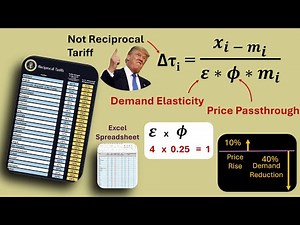 Explaining the Trump Tariff Equation – Excel Sheet Included