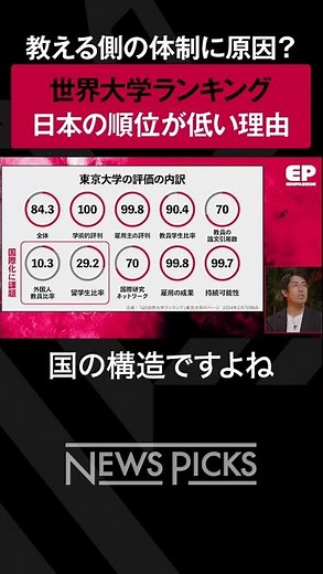 【世界大学ランキング】日本の順位が低い理由 #shorts