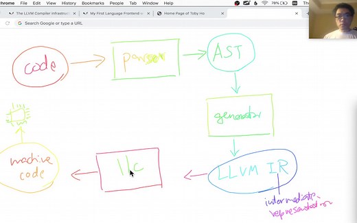 Kaleidoscope: LLVM Tutorial Walkthrough