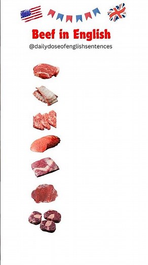 Names of Beef Meat Parts: Types of Beef Steak in English | Beef Cuts #learnenglish #steak #beef