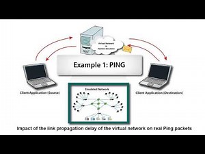 Introduction to NetSim Network Emulator