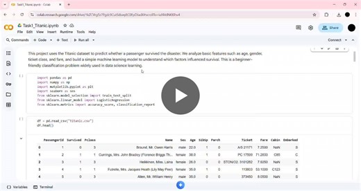 #codsoft #machinelearning #datascienceprojects | Ansha Anilkumar E