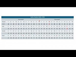 Cómo entender el Códice Boturini