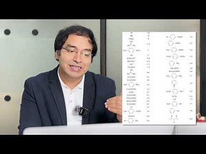 Stop Memorizing pKa | Use This Instead