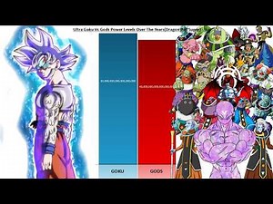 Ultra Goku Vs All Gods POWER LEVELS