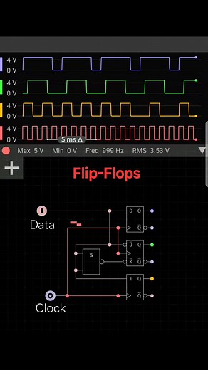 This simulation demonstrates the working of different flip-flops (D, JK, and T) using a common clock signal. The red waveform represents the clock pulse, while the other waveforms show the outputs of the respective flip-flops. The D flip-flop (purple) simply transfers the input data to its output on the rising edge of the clock. The JK flip-flop (green) toggles or holds its state depending on the input combination. The T flip-flop (yellow) toggles its output on every clock edge, effectively divi