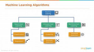 Support Vector Machine in R | SVM Algorithm Example | Data Science With R Tuto