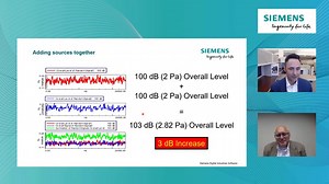 Sound Pressure and Decibels