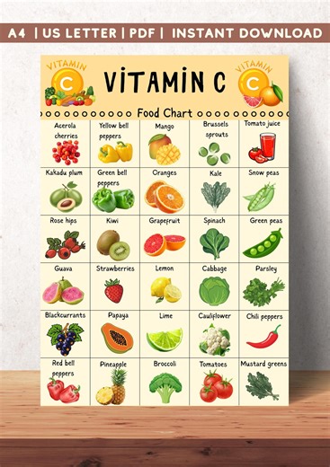 Vitamin C Rich Foods Chart Printable, High Vitamin C Food List, Immune Support Nutrition Guide, Healthy Food Chart - Etsy