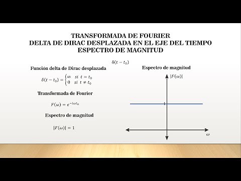Magnitude or amplitude spectrum of the Fourier transform of the shifted Dirac delta